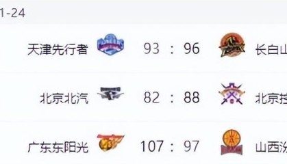 CBA排名变天！山东力擒广厦，北京上海输球，辽宁连败沦为弱旅